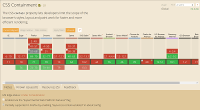 Screenshot of the browser support information on Containment on Can I Use