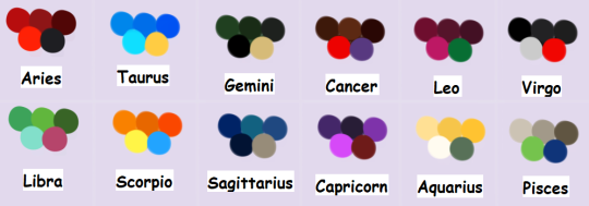 zodiac on Tumblr