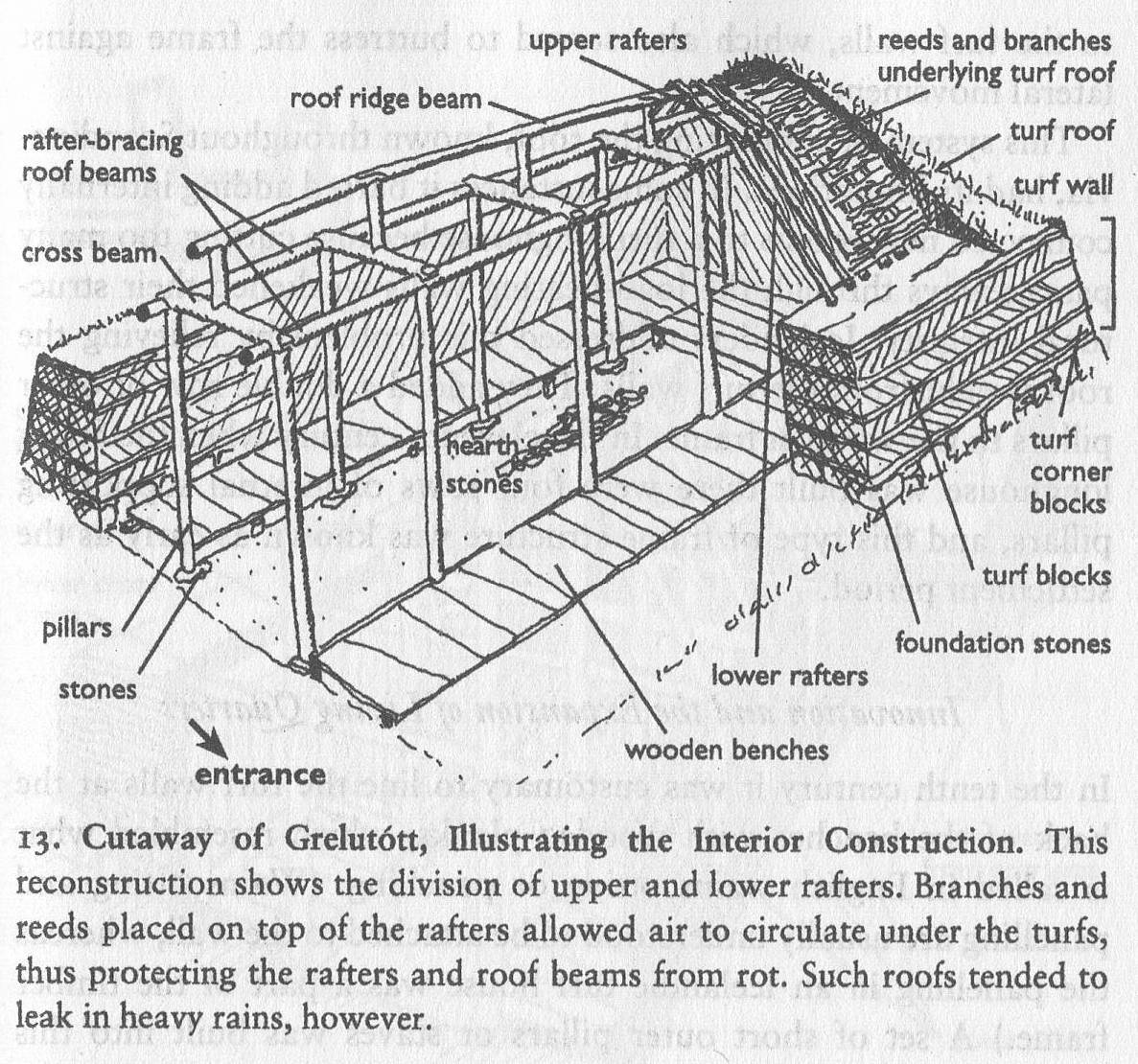 Viking Longhouse Dimensions