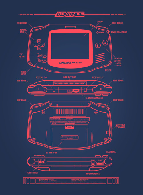 nerdsandgamersftw:Nintendo Console BlueprintsBy MeleeNinja |...