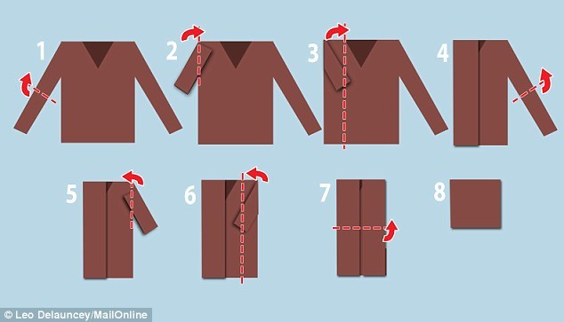 University of California Research — The Science of Folding Clothes ...