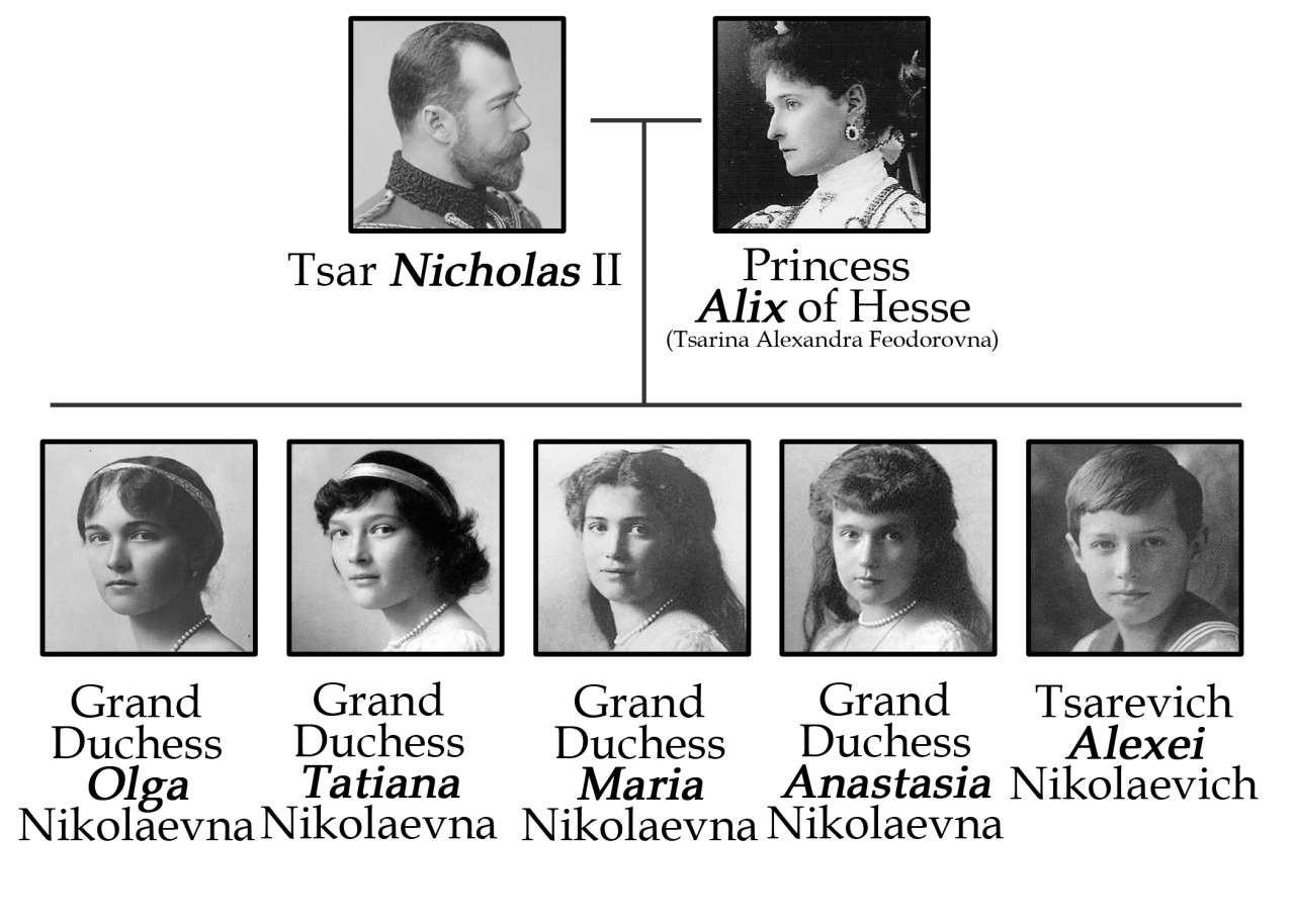 czar nicholas family tree to queen victoria