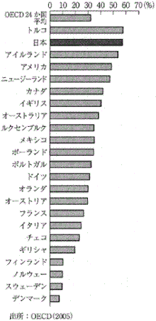 @[4k]は眠い