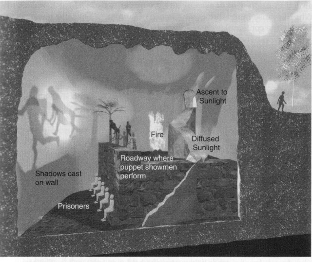 allegory of the cave explained