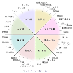 @イロイロ集積所