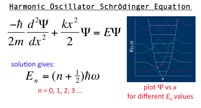 Derivation of the schrodinger equations - asocasual