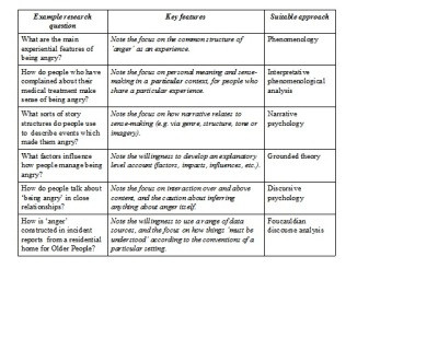 IPA - theory and concepts