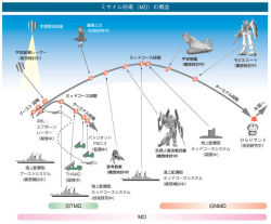 @地球儀をスライス