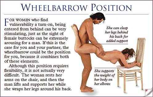 Position learning