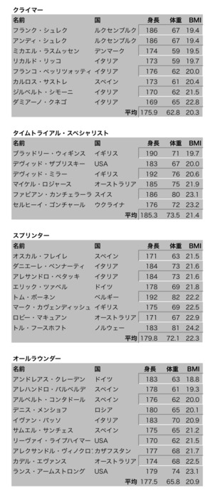 いろいろ アンディ フランク ファビアン アンディ フランク ファビアン