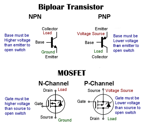 transistor meaning in computer