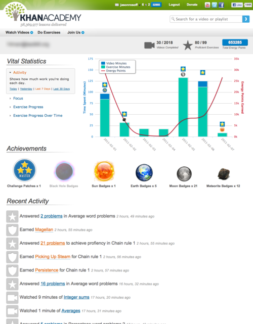 khan academy statistics for data science