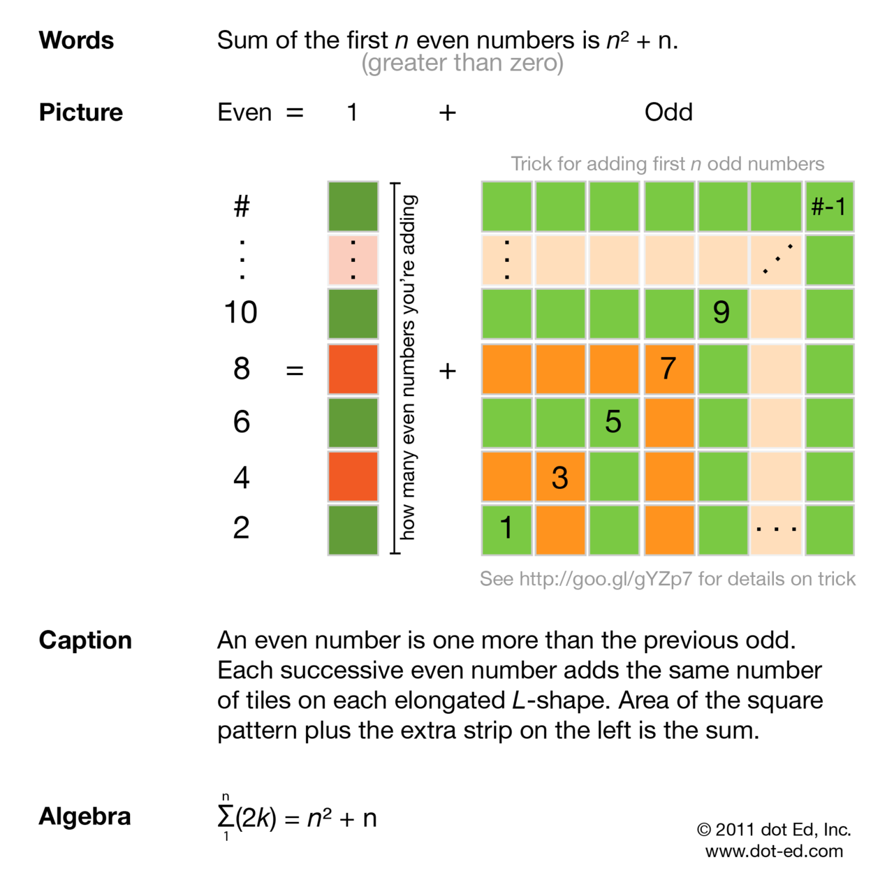 ed-s-scribbles-trick-for-adding-consecutive-even-numbers