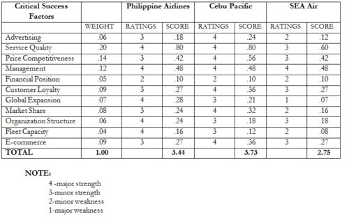 Philippine Airlines Organizational Chart 2016