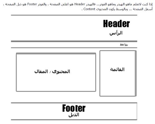 اساسيات مهمّة / HTML