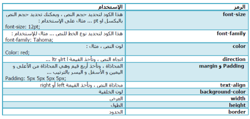 أساسيات مهمّة 2 / HTML