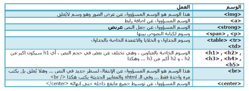 أساسيات مهمّة 3 / HTML