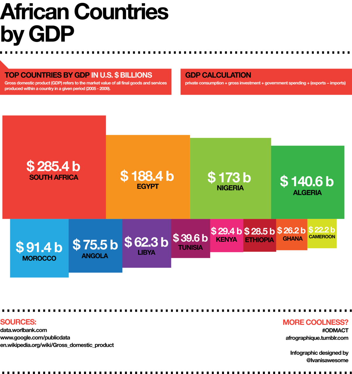 afrographique-an-infographic-of-the-largest-african-economies-by