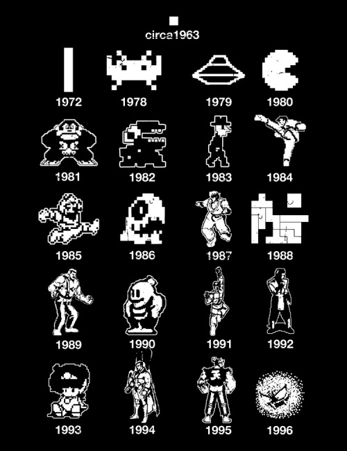 laughingsquid:Pixels Hall Of Fame, A Brief History of Famous...