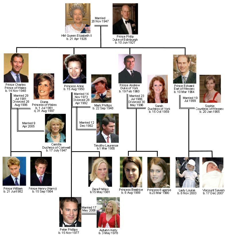 queen elizabeth 2 royal family tree