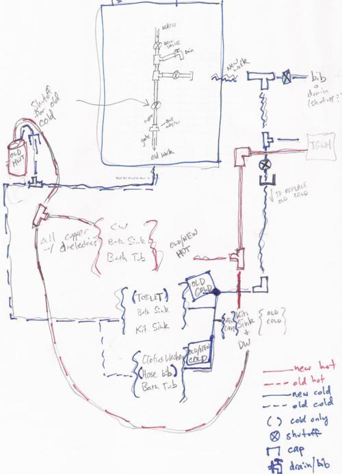 Plumbing Planning for Hot Water