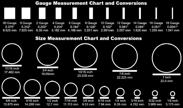 00 Gauge Size Chart