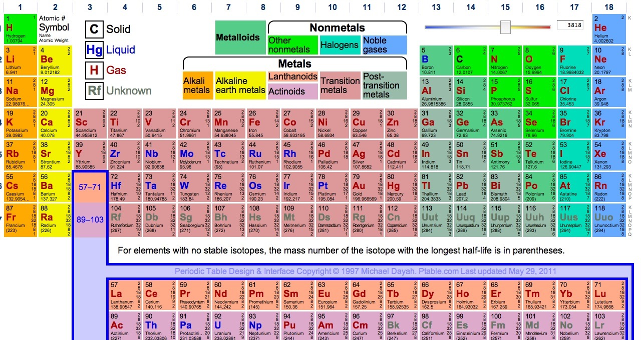 It's Okay To Be Smart • Looking to learn more about the elements? Check...