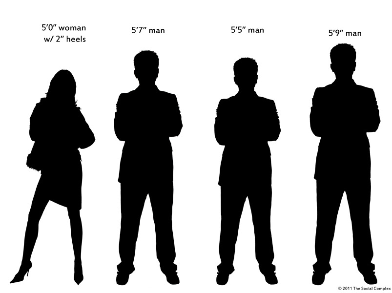 The Social Complex I Am Dating A Short 5 7 Man Who Is The 