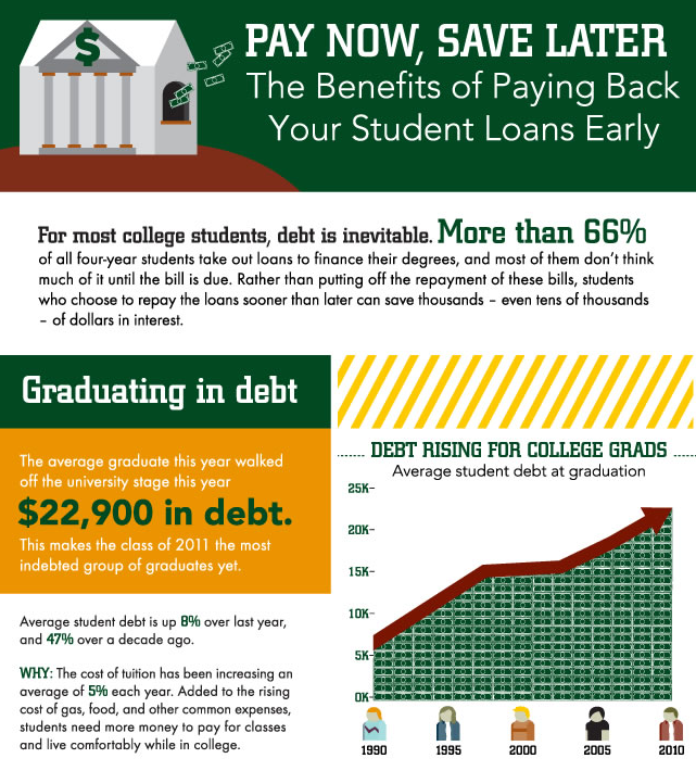 student loan debt consolidation