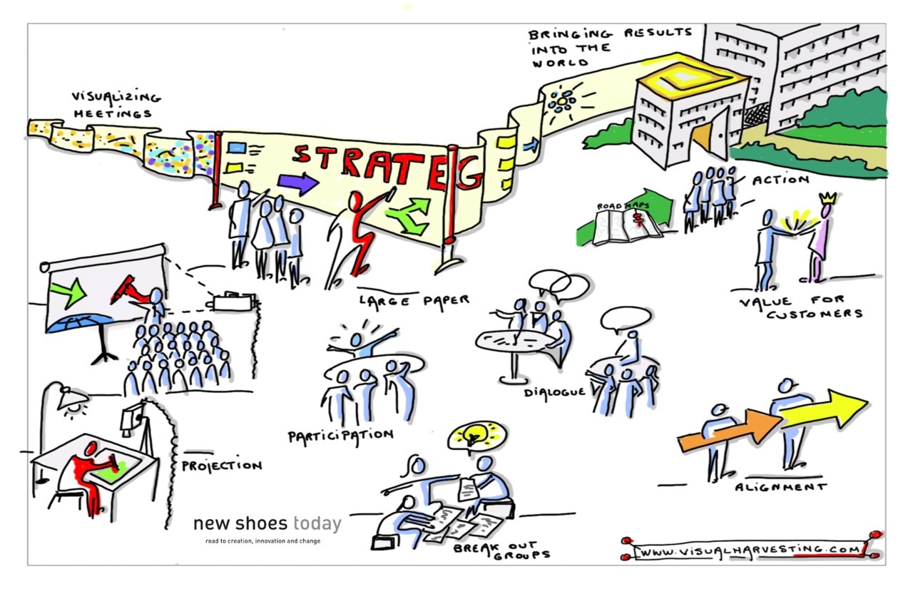 Another way to look at my work… Visual Harvesting...