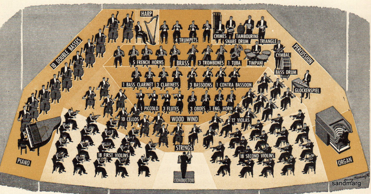 1930-new-york-philharmonic-seating-arrangement