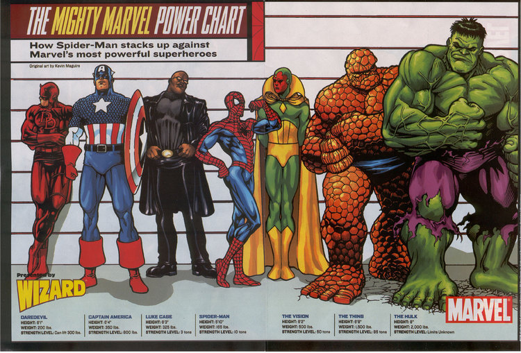 Marvel Comics Height Chart