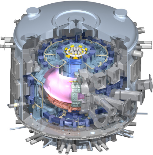 Science is Beauty • ITER or International Thermonuclear Experimental...