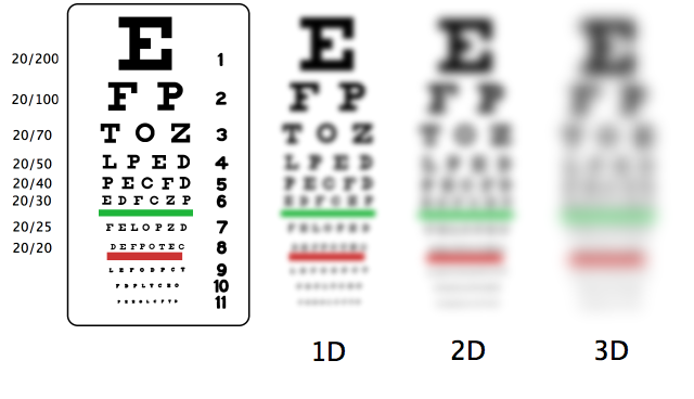 20 40 Vision Chart