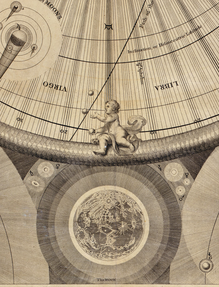 Wait - what ? (mythologyofblue: Wright’s Celestial Map of the...)