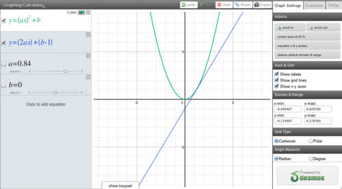 The Des-Blog • Graph of the Week: Tangentially Speaking