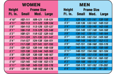 how much weight can you lose in 3 weeks how much weight can you lose in 3 weeks