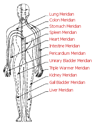 Chi Meridians Chart
