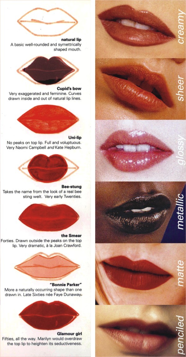 What type of lips do you have? I would say I’m...