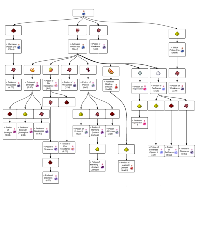 Image Result For How To Make A Map On Minecraft Image Result For How To Make A Map On Minecraft