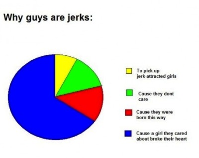 Dating en jerk sitater