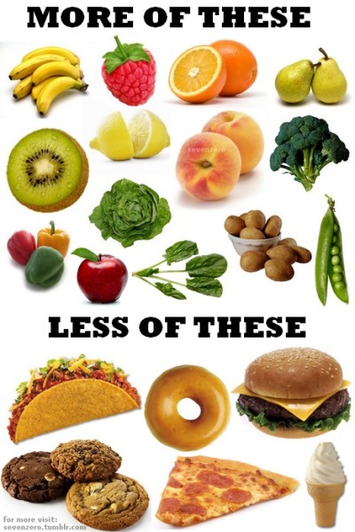 get skinny fast diet