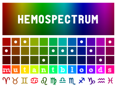 Hemospectrum Chart