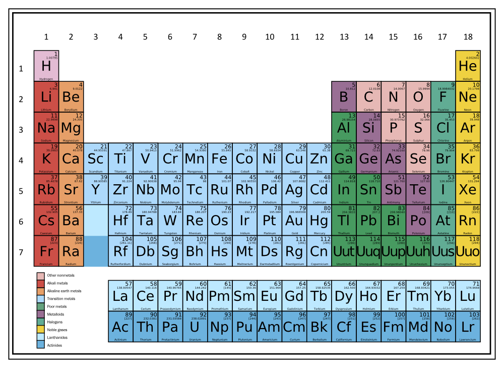 The Final Problem — wearsherlock: Simple and clean periodic table of...