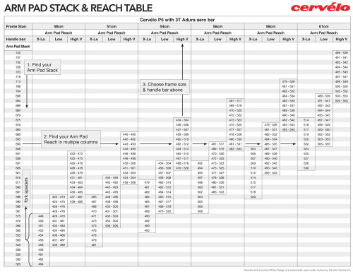 Stack And Reach Chart