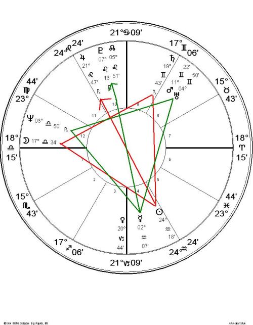 do i have a grand trine in my chart