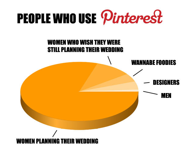 ilovecharts:
“ People Who Use Pinterest
I don’t want to start using Pinterest. Stop trying to make me use it, Internet!
”