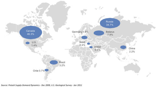 Global potash reserves by country. #Potash is... | Fertilizer Markets ...