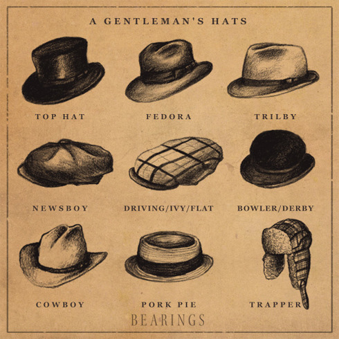 difference between bowler and derby hat