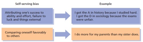 Self Serving Bias Examples Psychology